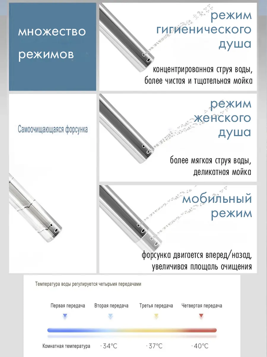 Унитаз смарт HAITEC HT-EST957E
