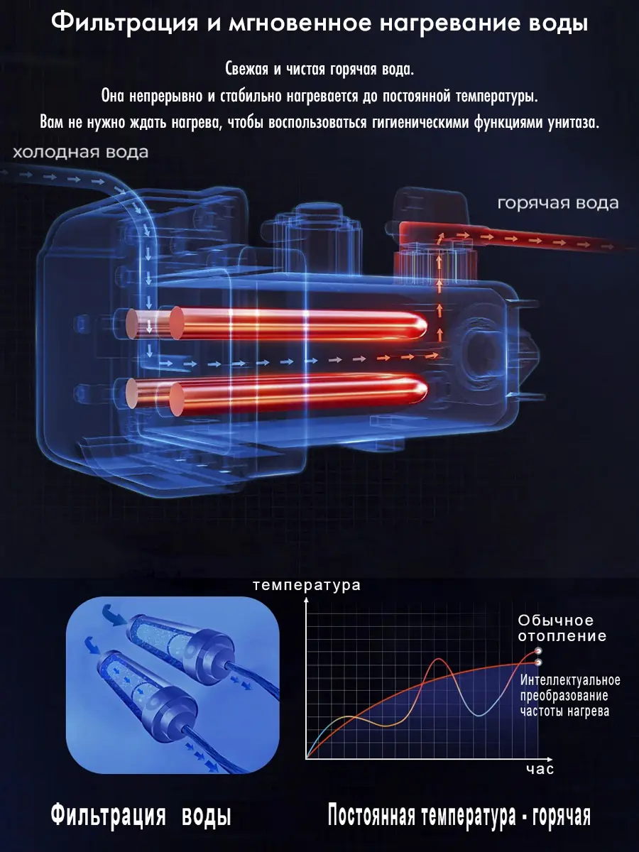 Унитаз смарт HAITEC HT-EST945E